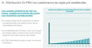 Quiera FWU Life Insurance: Imagen extraída de una presentación corporativa de la FWU Life Insurance