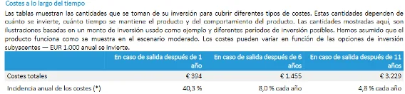 Costes a lo largo del tiempo - unitlinked