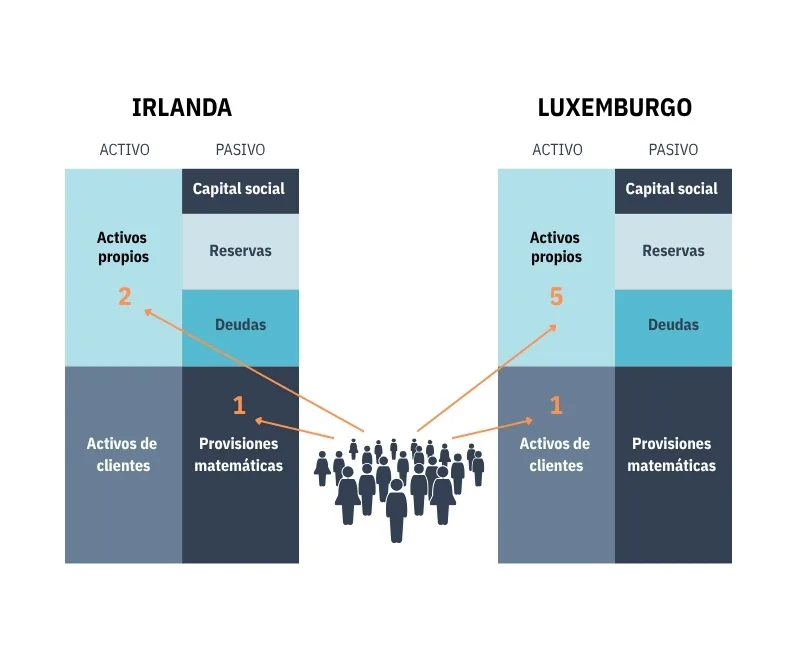 proteccion UL luxemburgo e irlanda diferencias