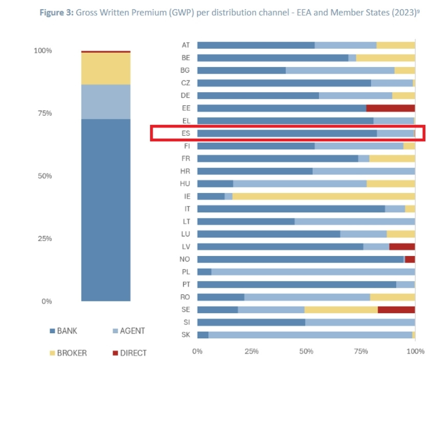 Datos mercado Unit Linked