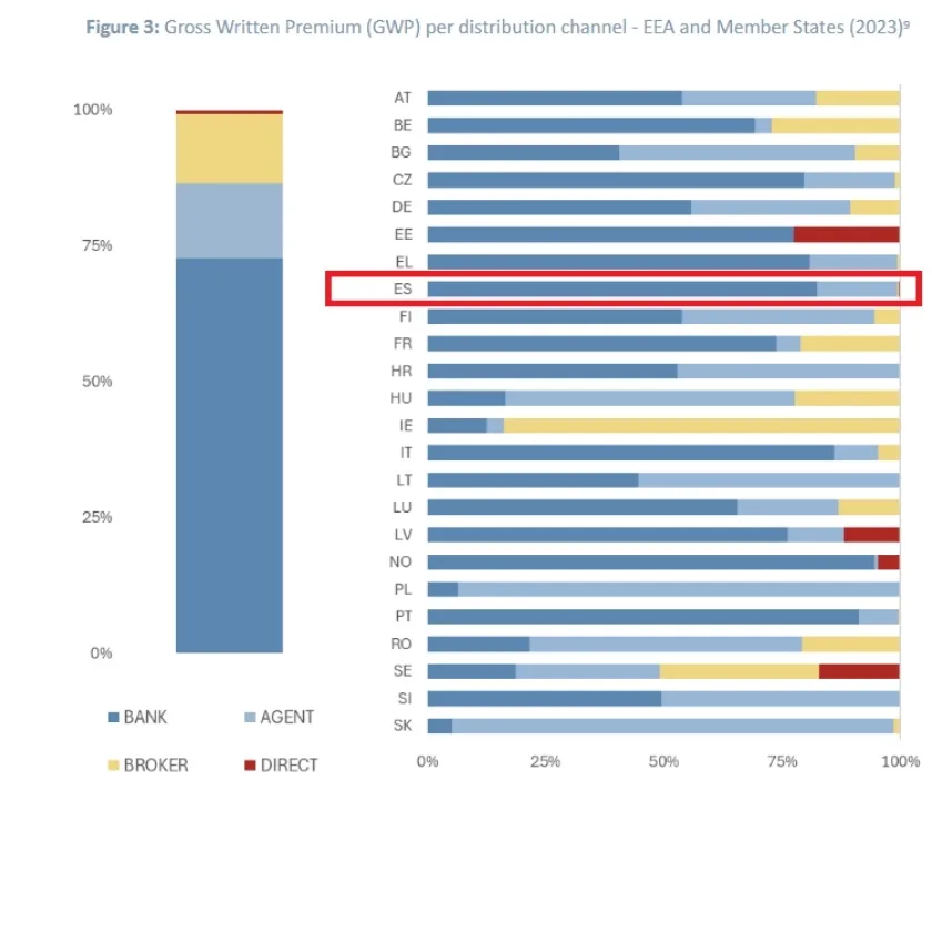 Datos mercado Unit Linked