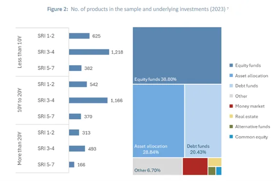 mercado unit linked UE